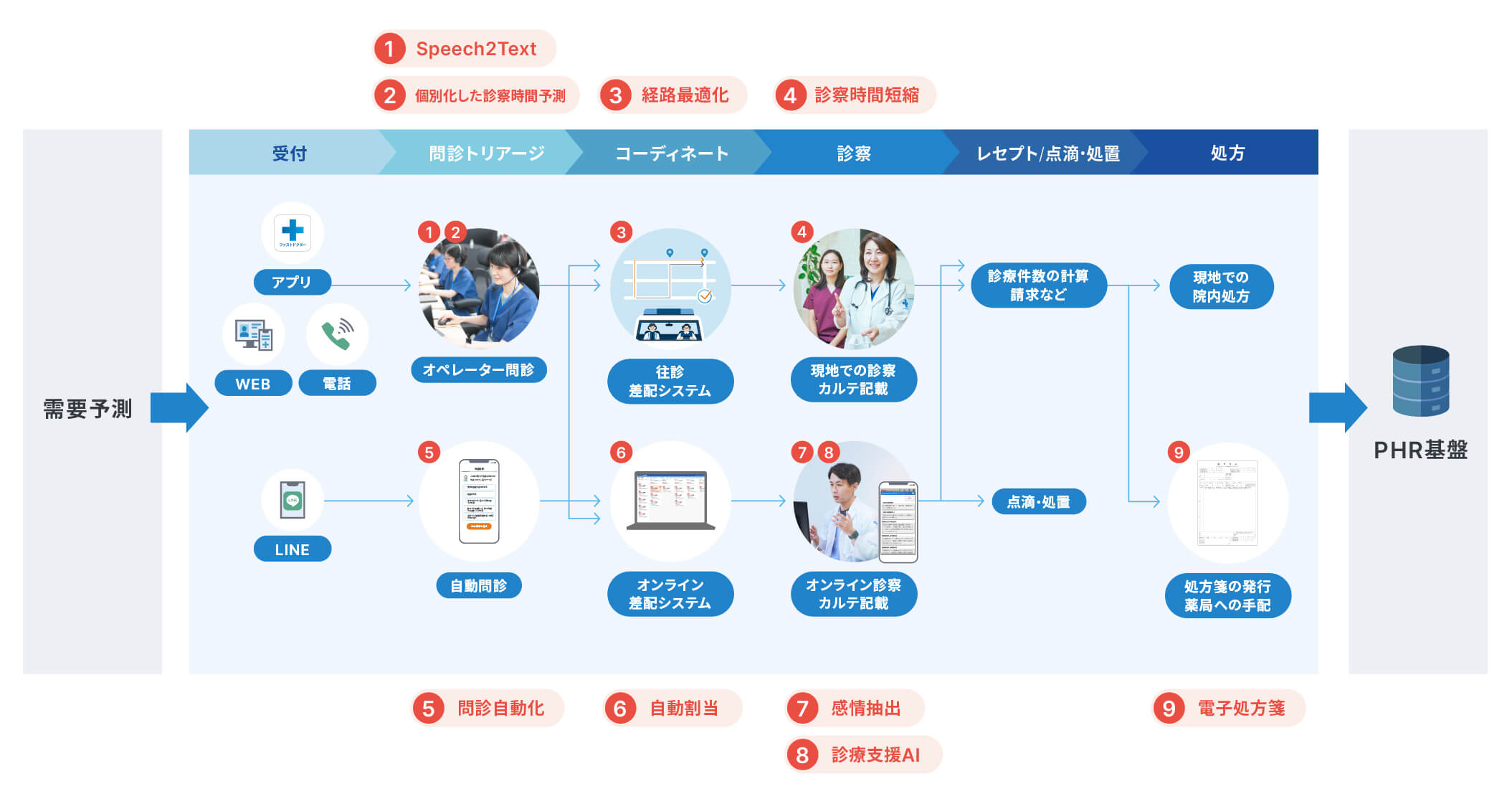 R&Dテーマ図