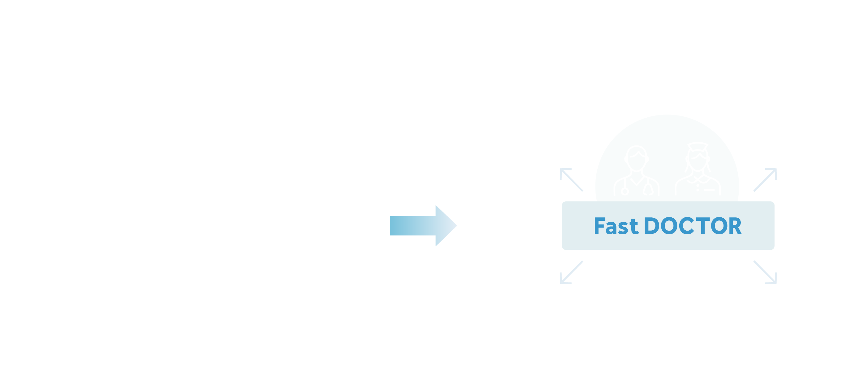 医療の再分配図