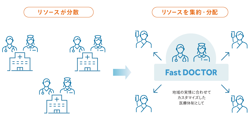 緊急度判定後の受診行動の案内