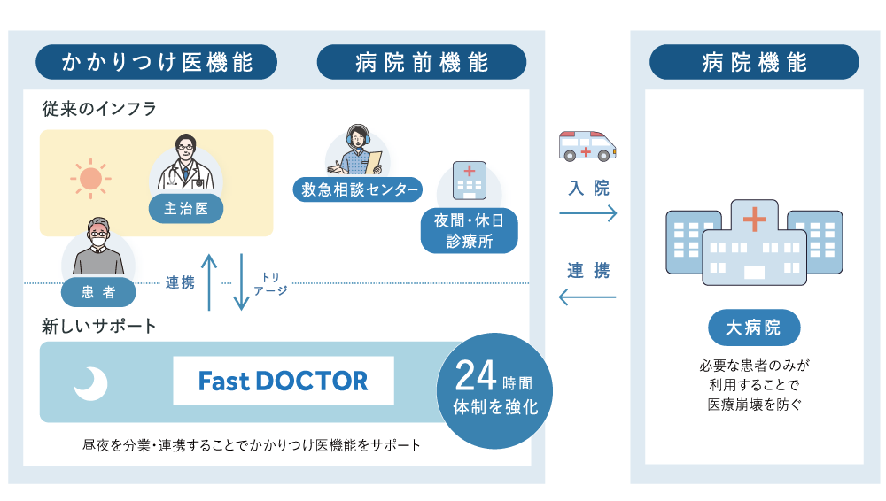 独居の高齢者の割合と、65歳以上人口に占める割合