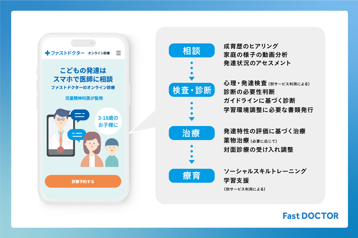 ファストドクター、子どもの発達障害に特化した「小児発達オンライン」をサービス提供開始